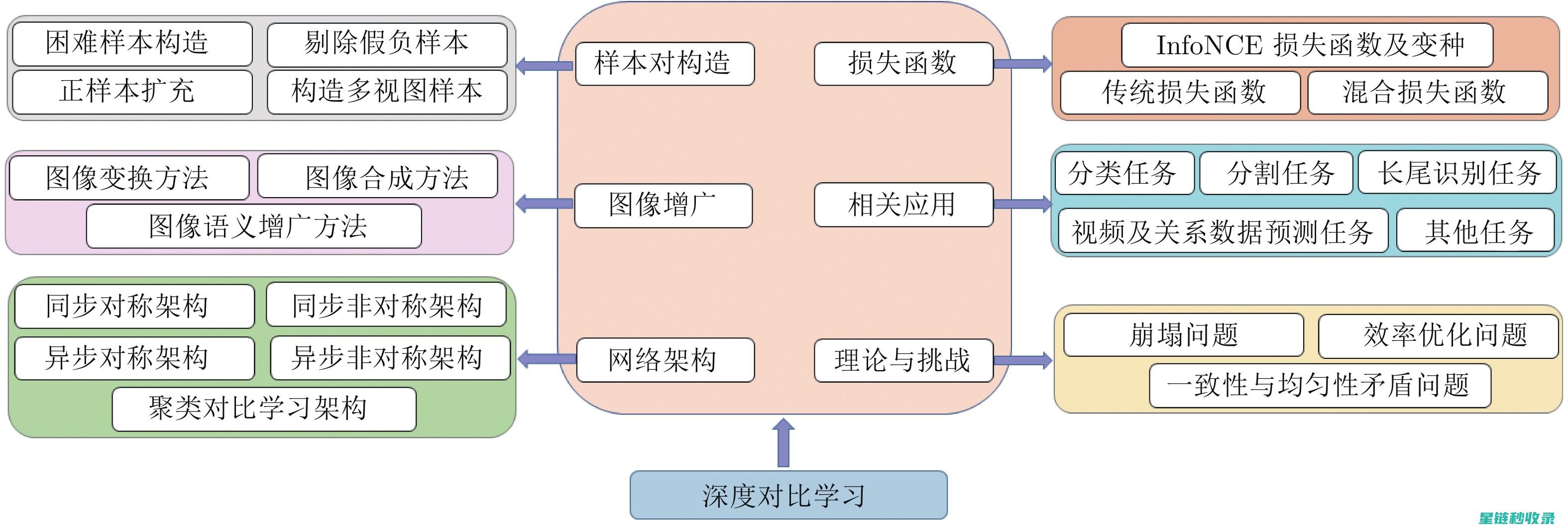 深度解析不同类型的网站其更新频率有何异同 (深度解析不同的例子)