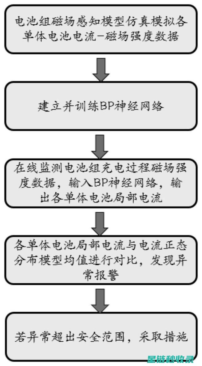 解析充电安全技术进展：迈向更加智能与可靠的电力供应体系 (解析充电安全知识)